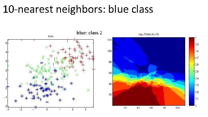 10 -nearest neighbors: blue class blue: class 2 