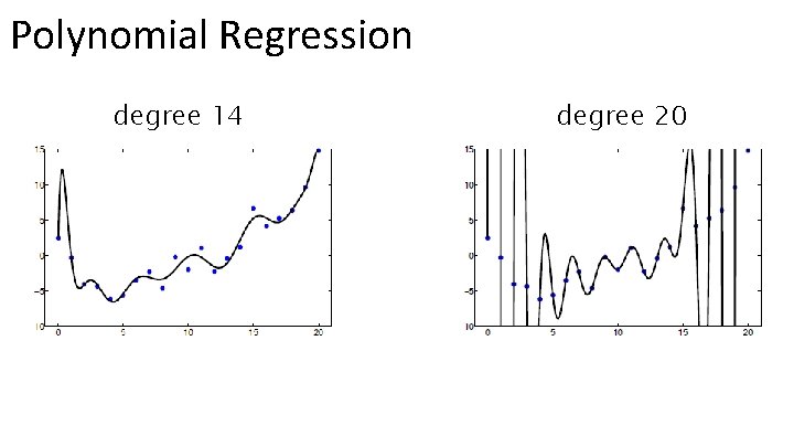 Polynomial Regression degree 14 degree 20 