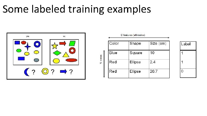 Some labeled training examples 