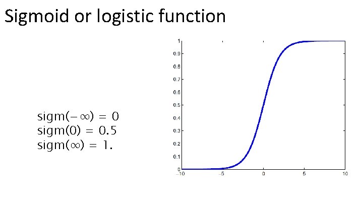 Sigmoid or logistic function sigm(−∞) = 0 sigm(0) = 0. 5 sigm(∞) = 1.