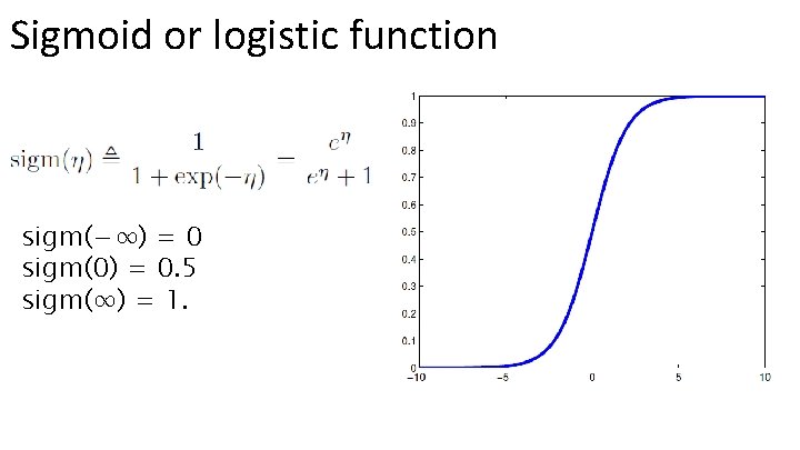 Sigmoid or logistic function sigm(−∞) = 0 sigm(0) = 0. 5 sigm(∞) = 1.