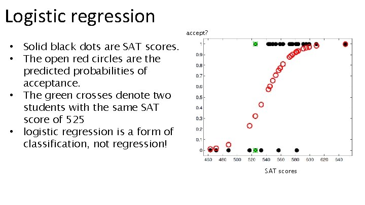 Logistic regression accept? • Solid black dots are SAT scores. • The open red
