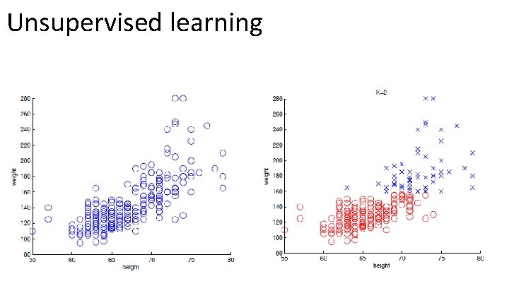 Unsupervised learning 