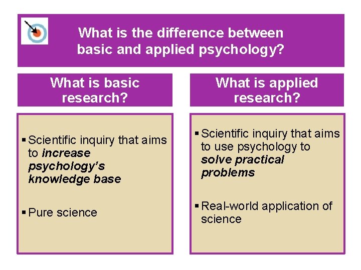 What is the difference between basic and applied psychology? What is basic research? §