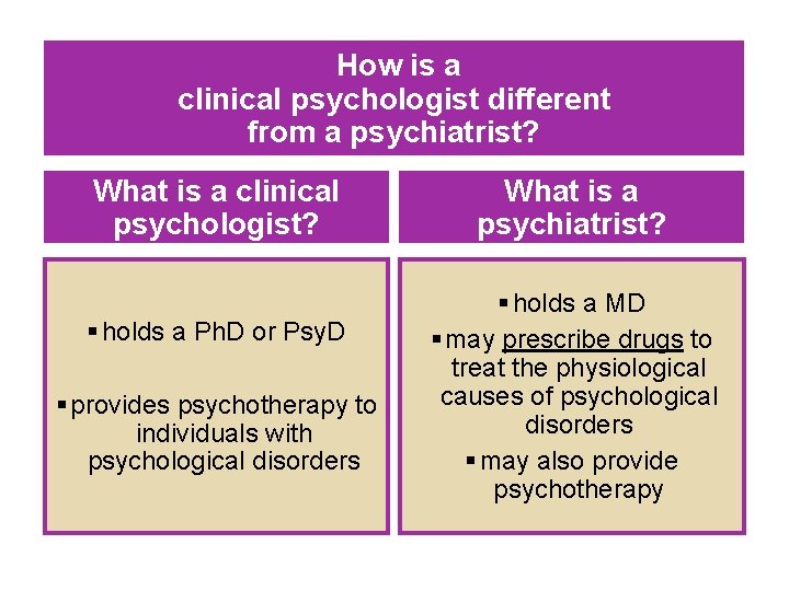 How is a clinical psychologist different from a psychiatrist? What is a clinical psychologist?