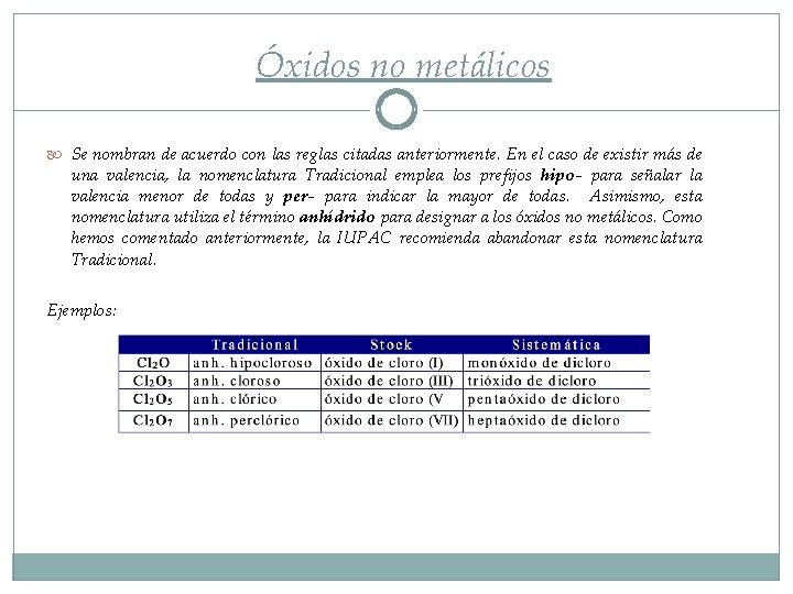 Óxidos no metálicos Se nombran de acuerdo con las reglas citadas anteriormente. En el