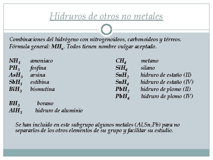 Hidruros de otros no metales Combinaciones del hidrógeno con nitrogenoideos, carbonoideos y térreos. Fórmula