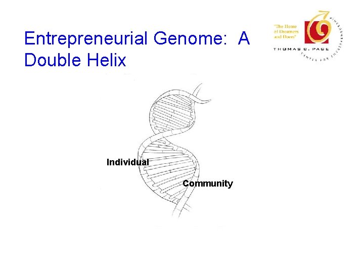 Entrepreneurial Genome: A Double Helix Individual Community 