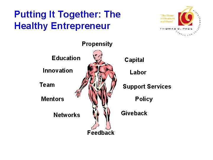 Putting It Together: The Healthy Entrepreneur Propensity Education Capital Innovation Labor Team Support Services
