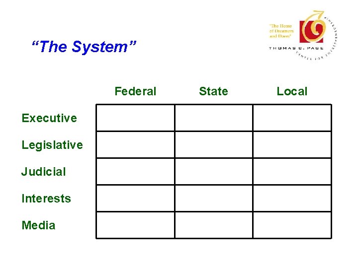 “The System” Federal Executive Legislative Judicial Interests Media State Local 