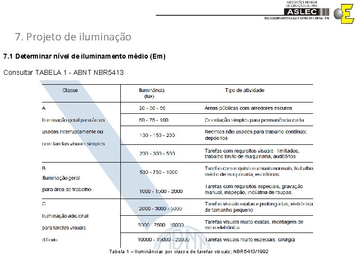 7. Projeto de iluminação 7. 1 Determinar nível de iluminamento médio (Em) Consultar TABELA