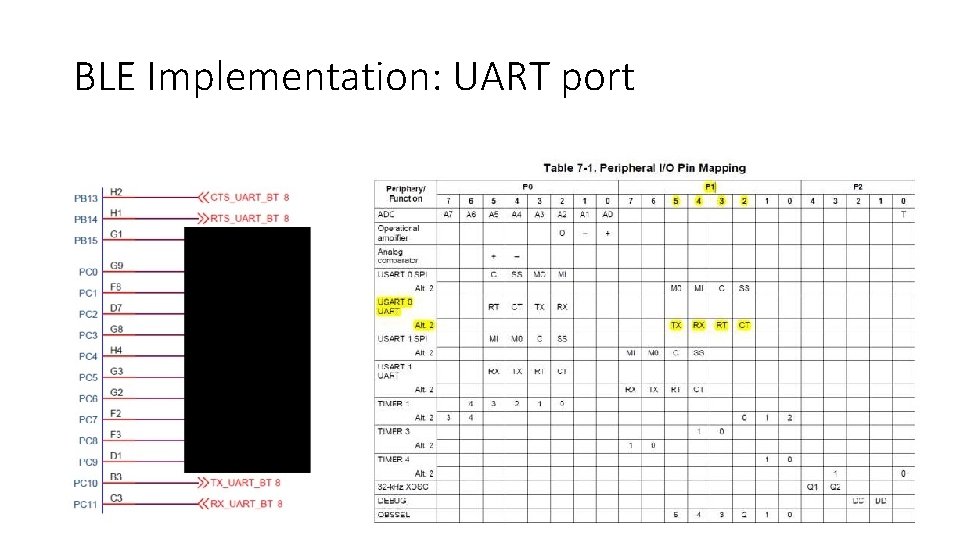 BLE Implementation: UART port 