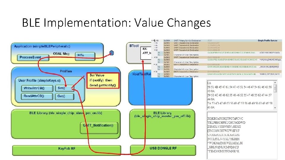 BLE Implementation: Value Changes 