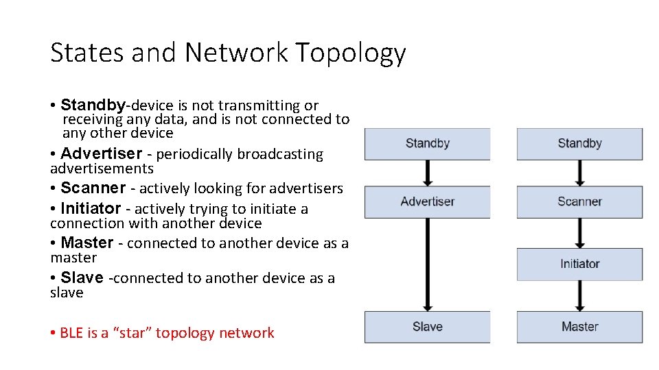 States and Network Topology • Standby-device is not transmitting or receiving any data, and