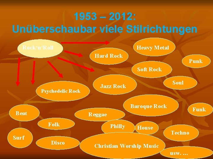 1953 – 2012: Unüberschaubar viele Stilrichtungen Rock‘n‘Roll Heavy Metal Hard Rock Punk Soft Rock