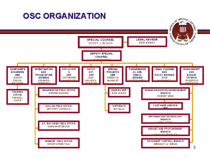 OSC ORGANIZATION SPECIAL COUNSEL SCOTT J. BLOCH LEGAL ADVISOR ERIN BERRY DEPUTY SPECIAL COUNSEL