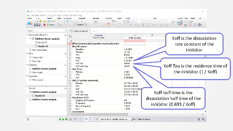 Koff is the dissociation rate constant of the inhibitor Koff Tau is the residence