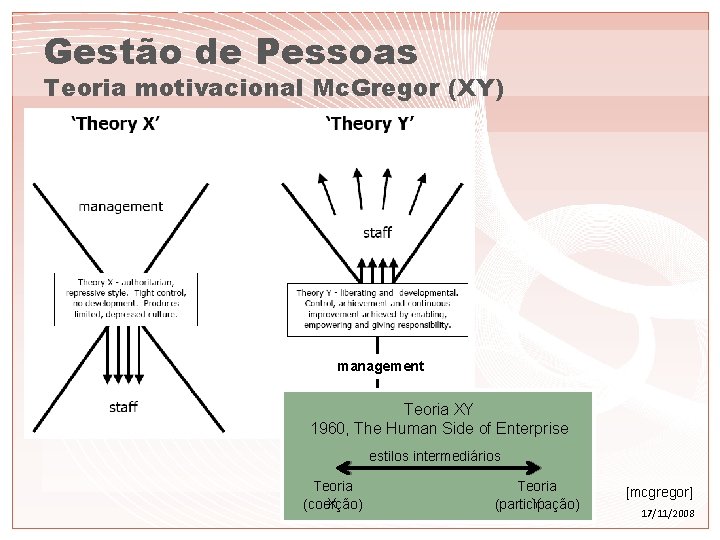 Gestão de Pessoas Teoria motivacional Mc. Gregor (XY) management Teoria XY 1960, The Human