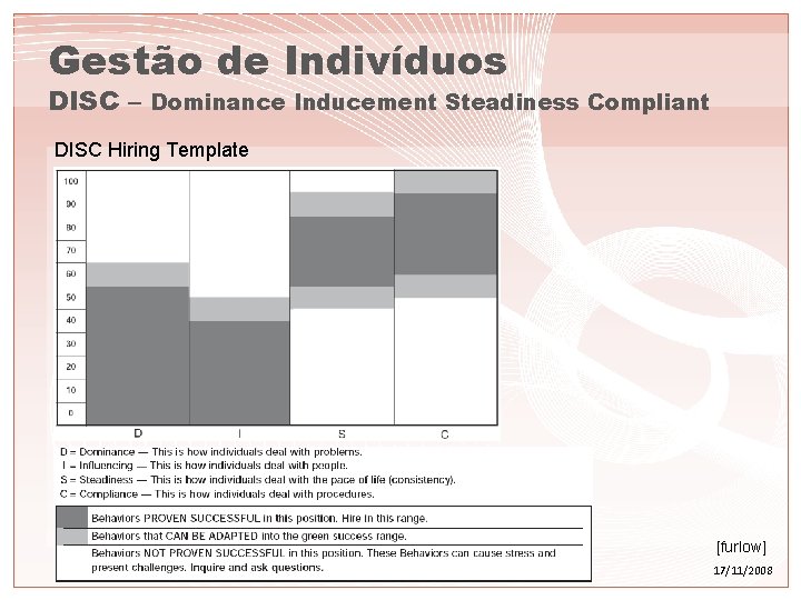 Gestão de Indivíduos DISC – Dominance Inducement Steadiness Compliant DISC Hiring Template [furlow] 17/11/2008