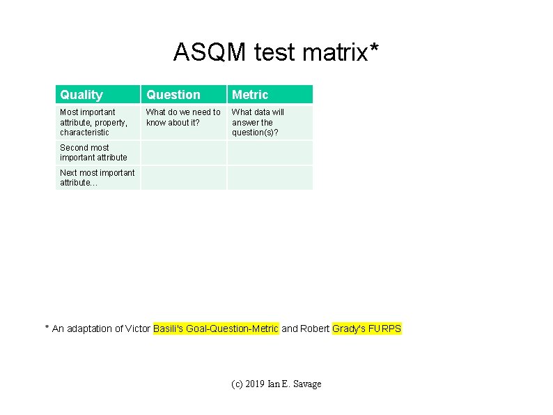 ASQM test matrix* Quality Question Metric Most important attribute, property, characteristic What do we
