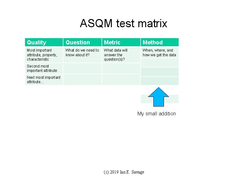 ASQM test matrix Quality Question Metric Method Most important attribute, property, characteristic What do