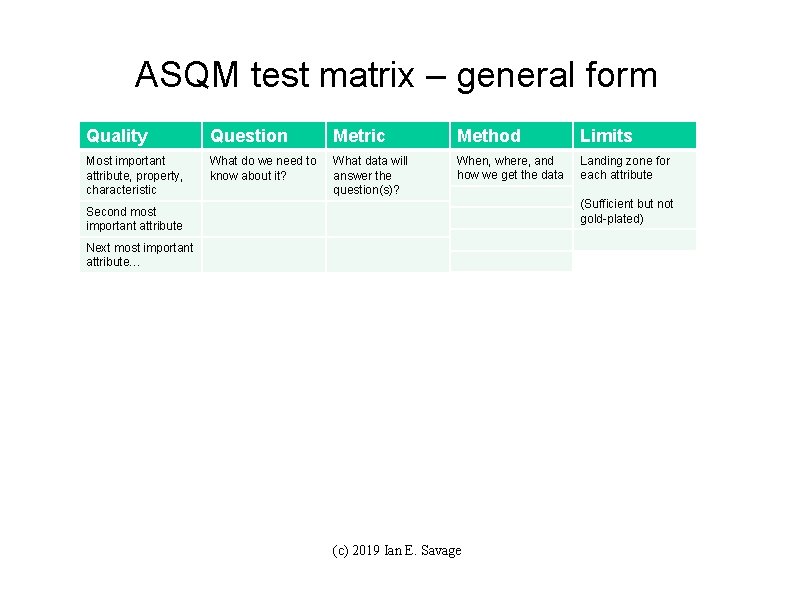 ASQM test matrix – general form Quality Question Metric Method Limits Most important attribute,