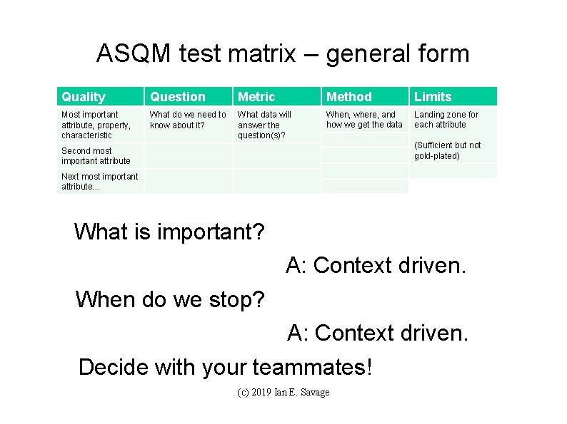 ASQM test matrix – general form Quality Question Metric Method Limits Most important attribute,
