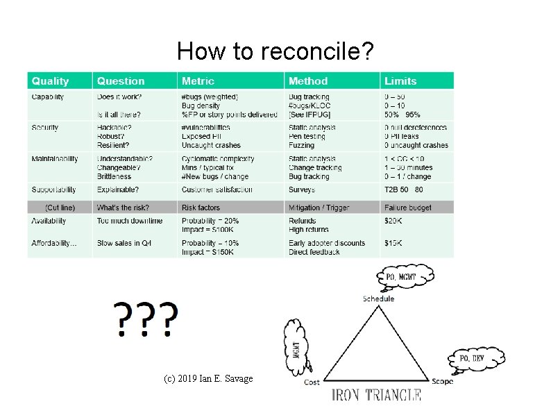 How to reconcile? (c) 2019 Ian E. Savage 
