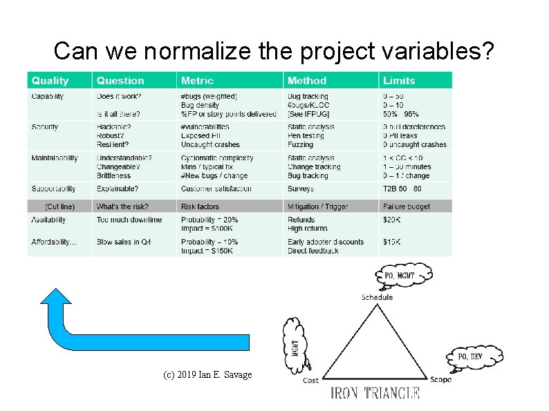 Can we normalize the project variables? (c) 2019 Ian E. Savage 