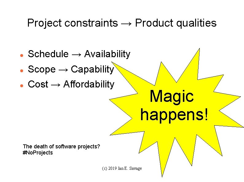 Project constraints → Product qualities Schedule → Availability Scope → Capability Cost → Affordability