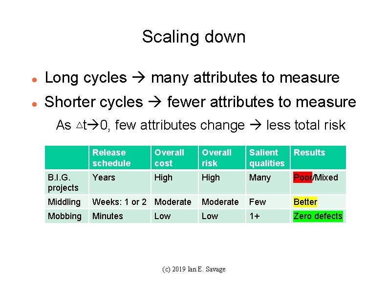 Scaling down Long cycles many attributes to measure Shorter cycles fewer attributes to measure