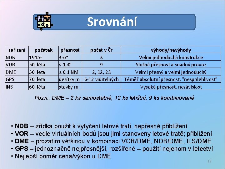 Srovnání zařízení NDB VOR DME GPS INS počátek 1945+ 50. léta 70. léta 60.