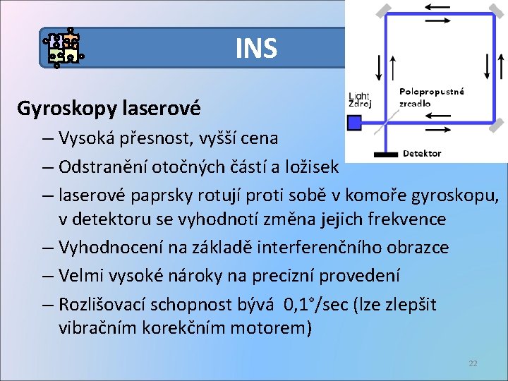 INS Gyroskopy laserové – Vysoká přesnost, vyšší cena – Odstranění otočných částí a ložisek