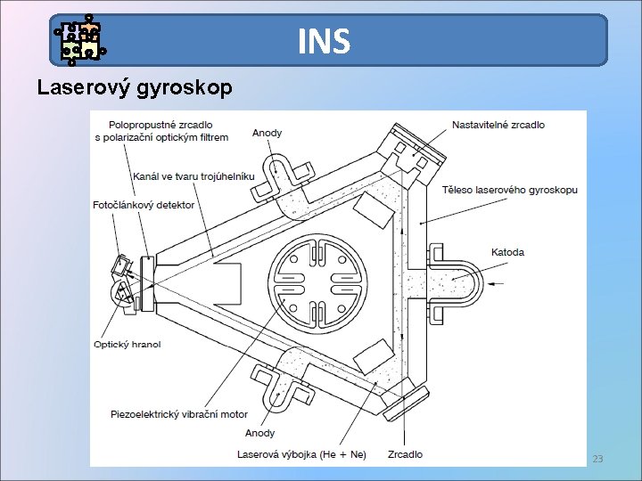 INS Laserový gyroskop 23 