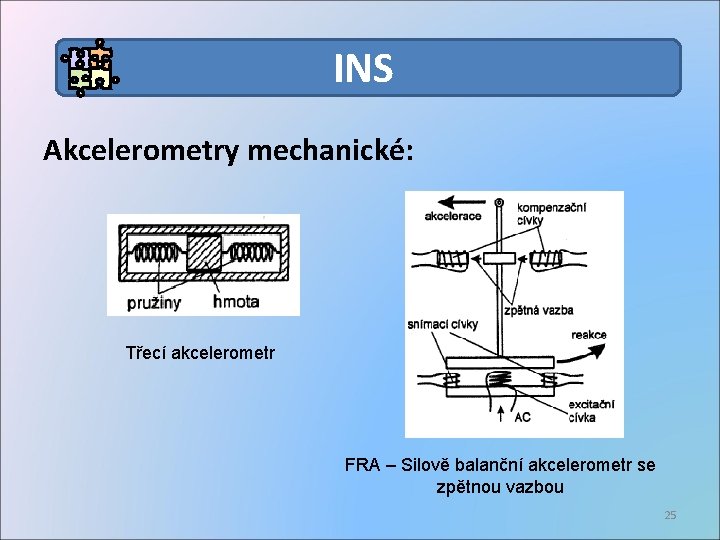 INS Akcelerometry mechanické: Třecí akcelerometr FRA – Silově balanční akcelerometr se zpětnou vazbou 25