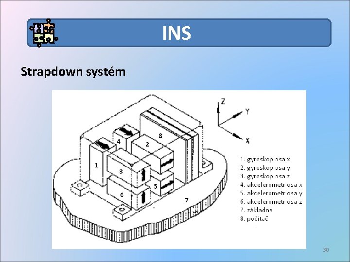 INS Strapdown systém 30 