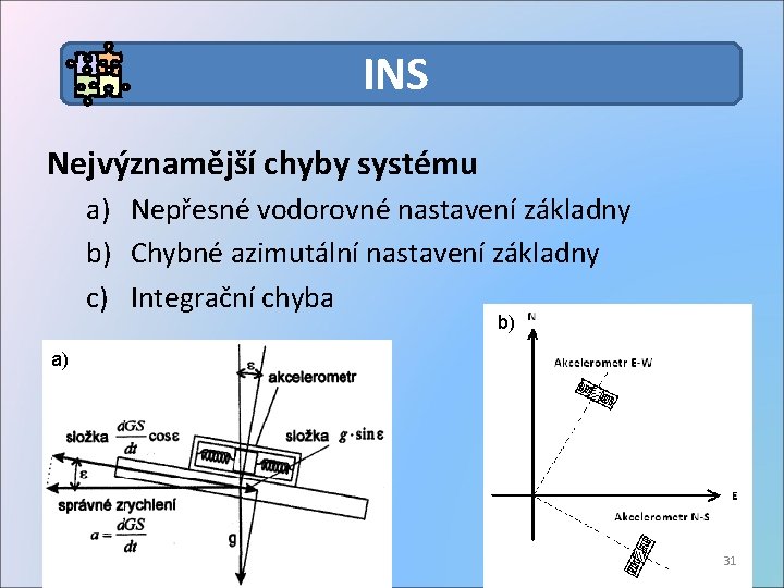 INS Nejvýznamější chyby systému a) Nepřesné vodorovné nastavení základny b) Chybné azimutální nastavení základny