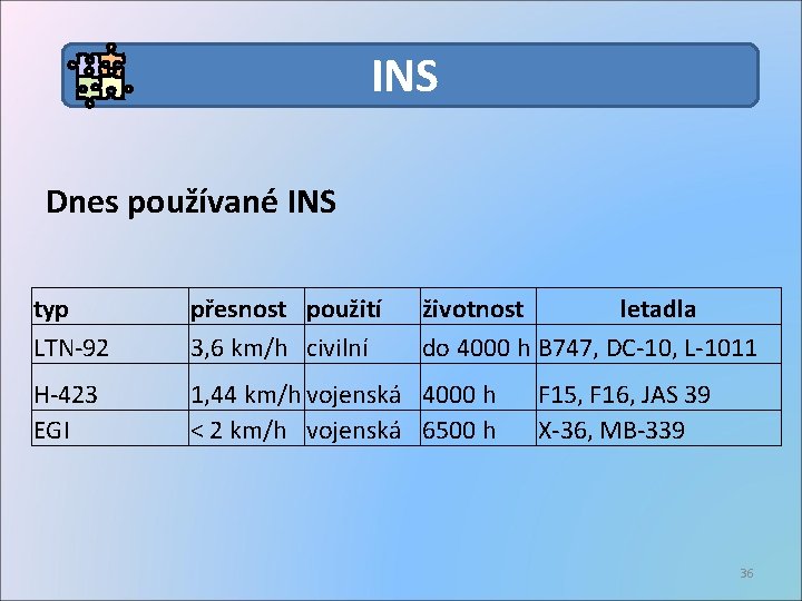 INS Dnes používané INS typ LTN-92 přesnost použití 3, 6 km/h civilní životnost letadla