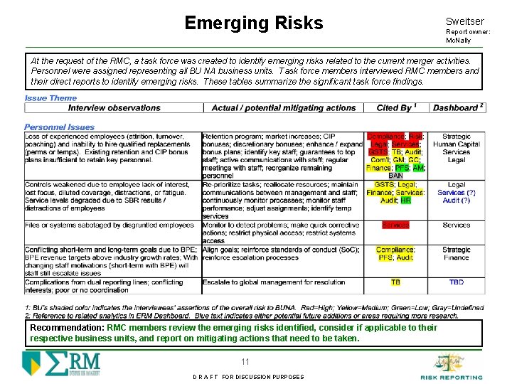 Emerging Risks Sweitser Report owner: Mc. Nally At the request of the RMC, a