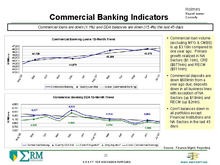 Holmes Commercial Banking Indicators Report owner: Connolly Commercial loans are down (1. 1%) and