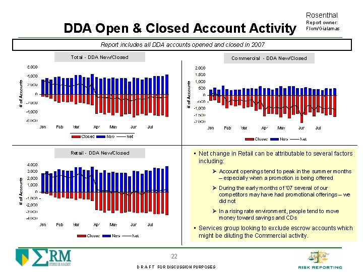 Rosenthal DDA Open & Closed Account Activity Report owner: Flom/Gialamas Report includes all DDA