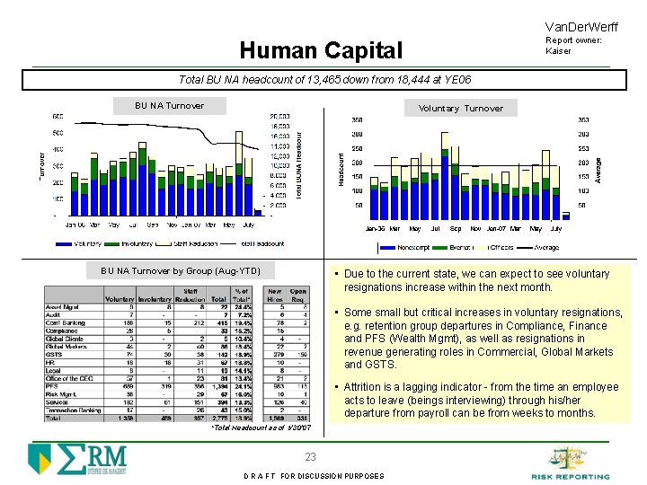 Van. Der. Werff Report owner: Kaiser Human Capital Total BU NA headcount of 13,