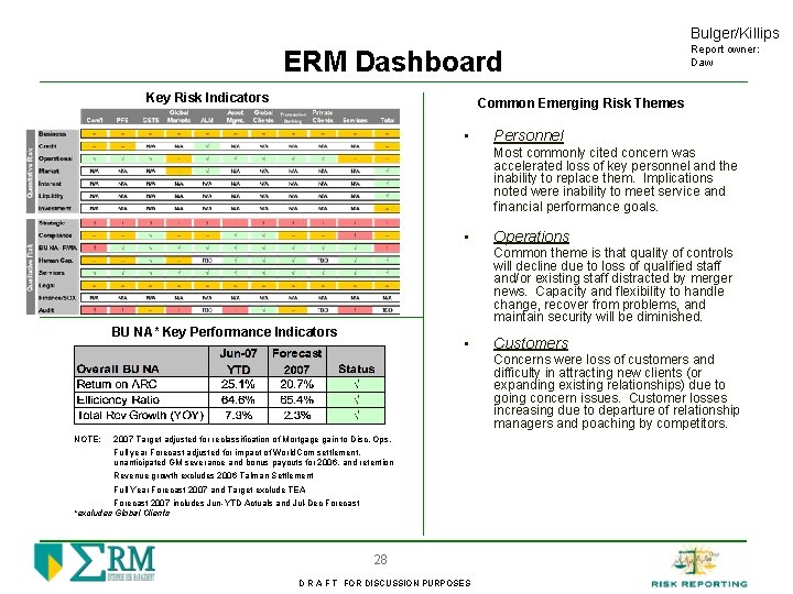 Bulger/Killips ERM Dashboard Key Risk Indicators Report owner: Daw Common Emerging Risk Themes •
