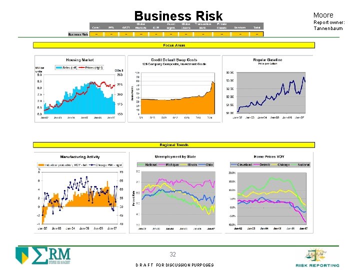 Business Risk 32 D R A F T FOR DISCUSSION PURPOSES Moore Report owner: