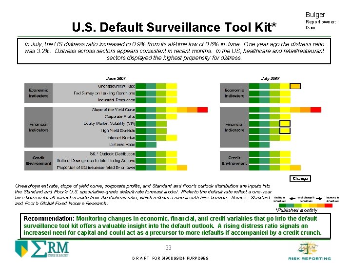 Bulger U. S. Default Surveillance Tool Kit* Report owner: Daw In July, the US