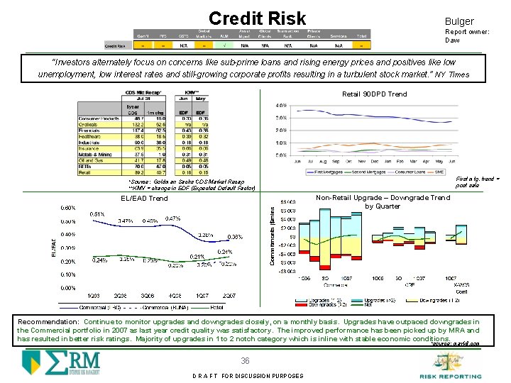 Credit Risk Bulger Report owner: Daw “Investors alternately focus on concerns like sub-prime loans