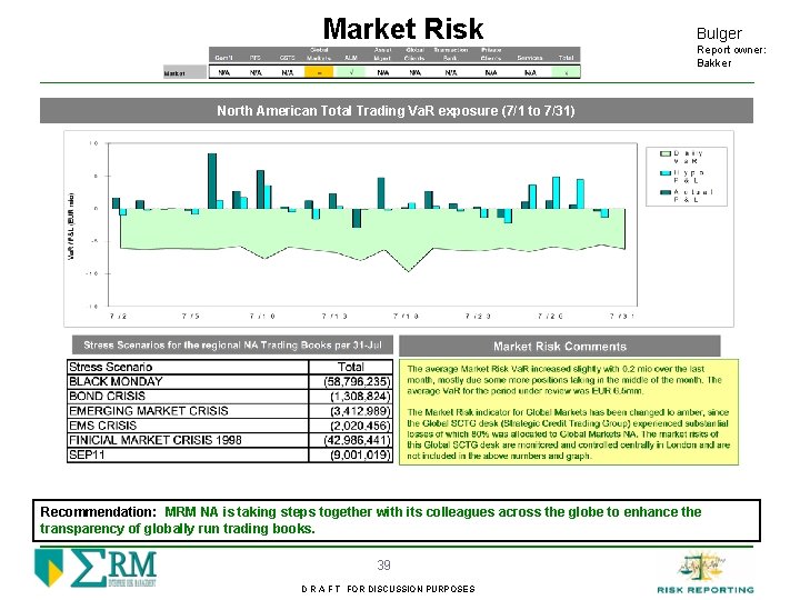 Market Risk Bulger Report owner: Bakker North American Total Trading Va. R exposure (7/1