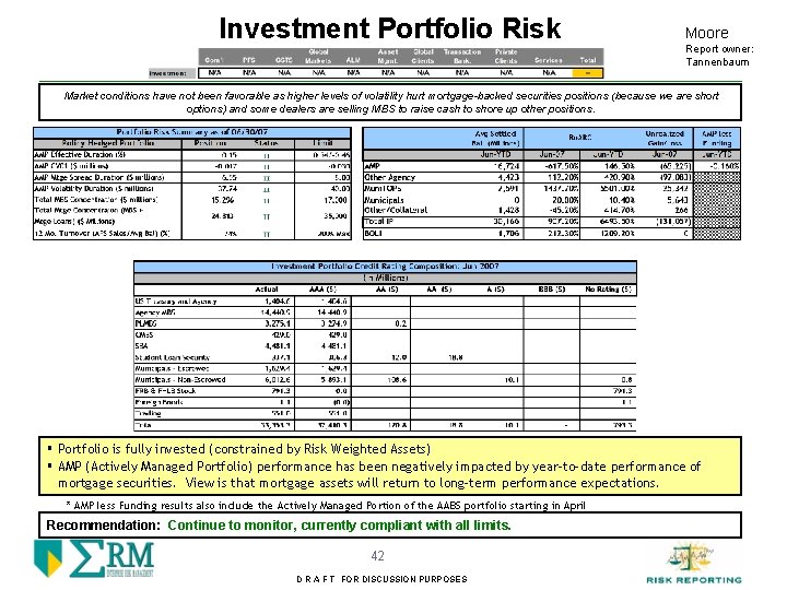 Investment Portfolio Risk Moore Report owner: Tannenbaum Market conditions have not been favorable as