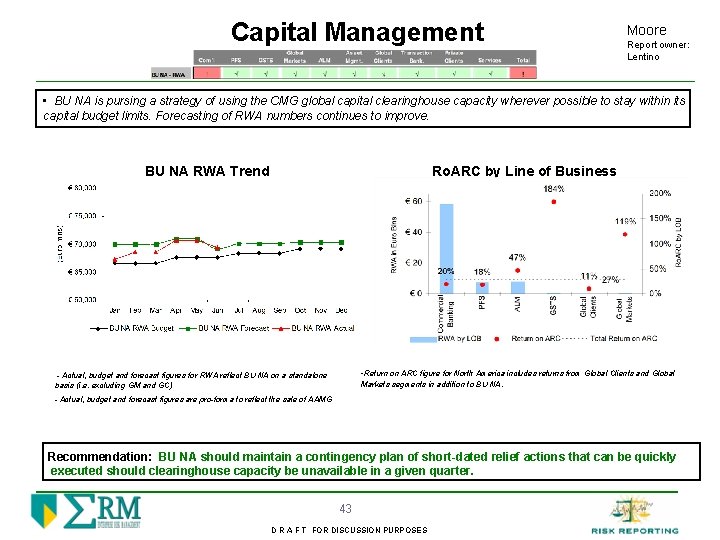 Capital Management Moore Report owner: Lentino • BU NA is pursing a strategy of