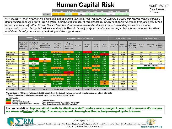 Human Capital Risk Van. Der. Werff Report owner: S. Kaiser New measure for mid-year